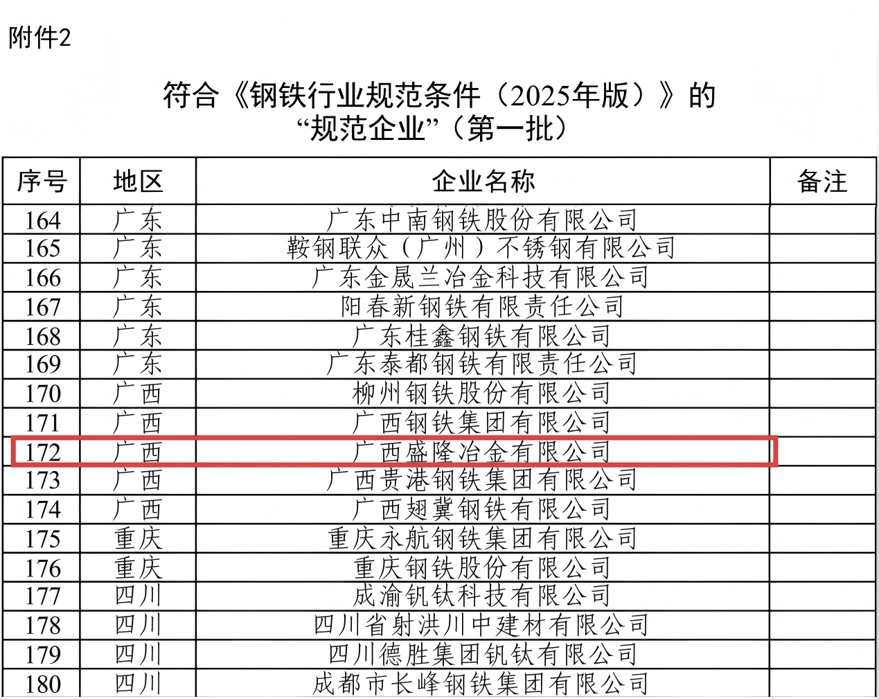 云开体育(中国)体育官方网站-登录入口
入选第一批钢铁行业规范企业照片.png